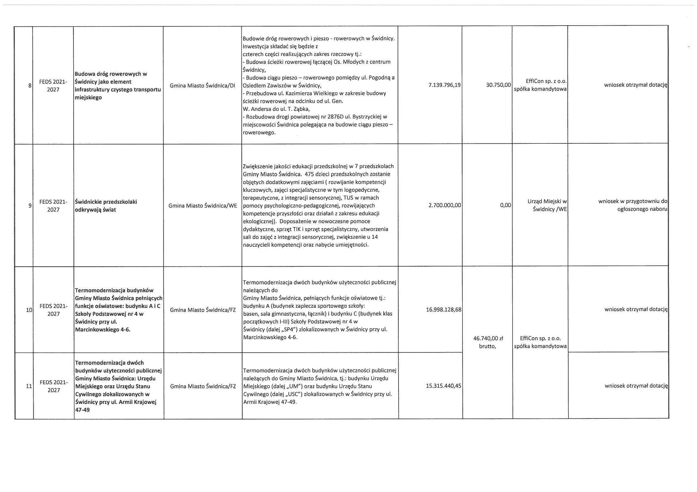 interpelacja nr IV 127 24 odp Strona 15