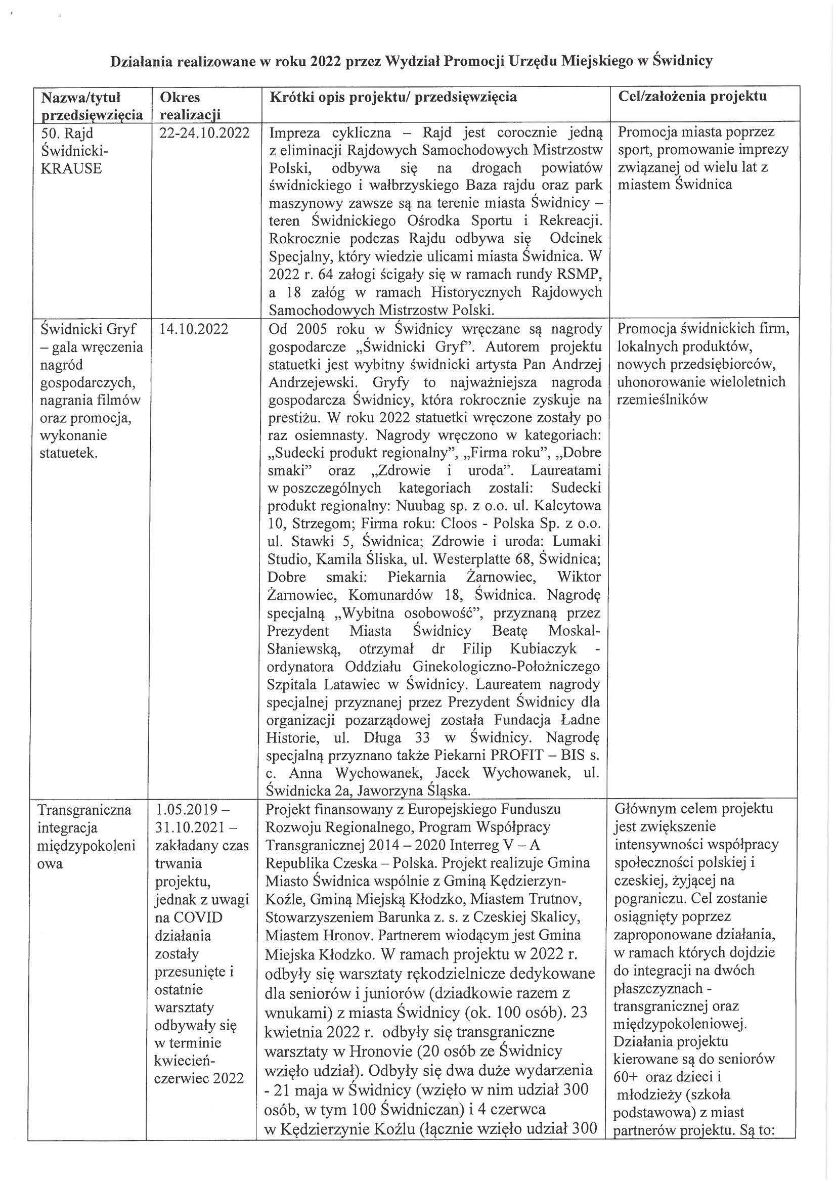 interpelacja nr IV 138 24 odp Strona 03