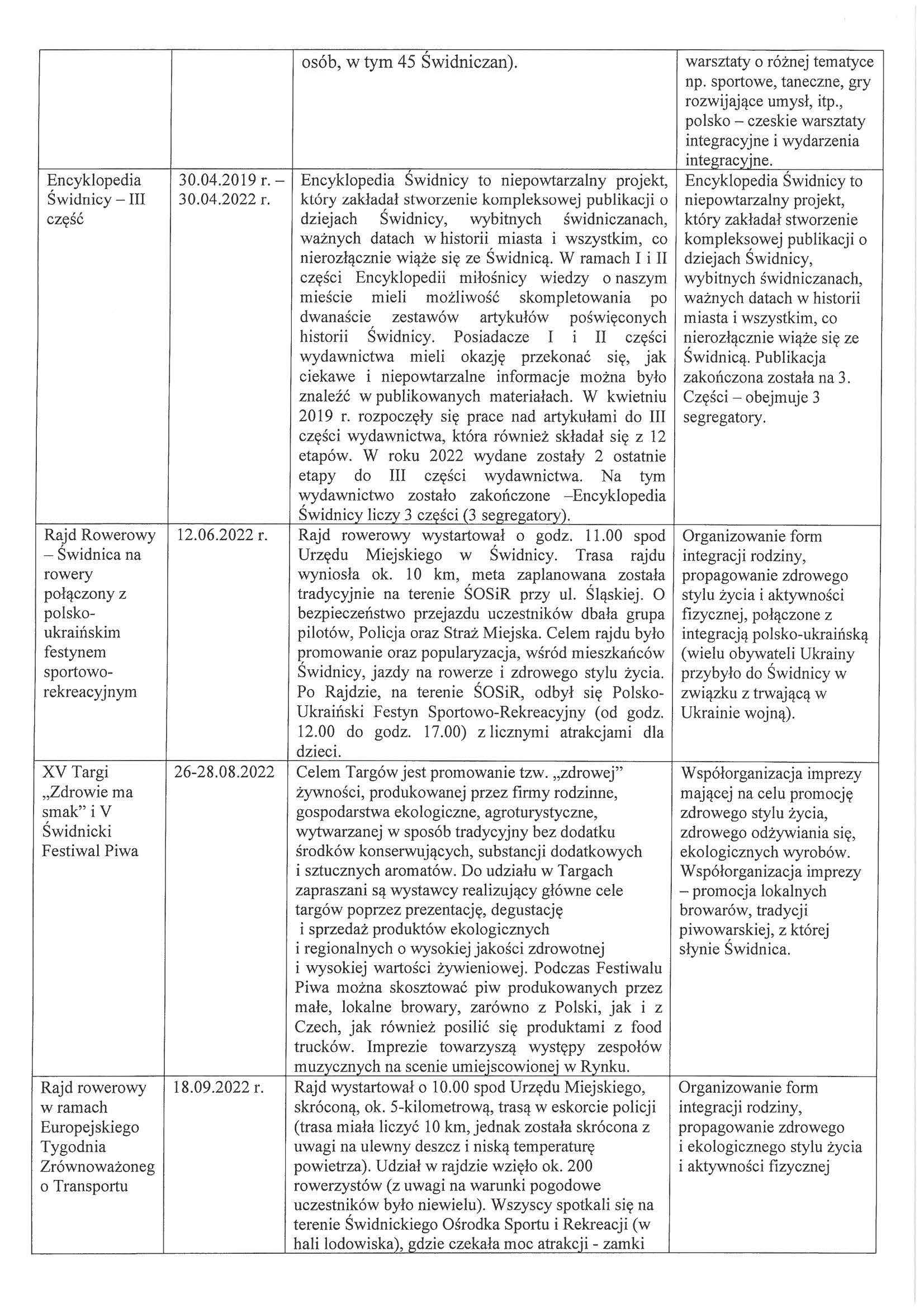 interpelacja nr IV 138 24 odp Strona 04