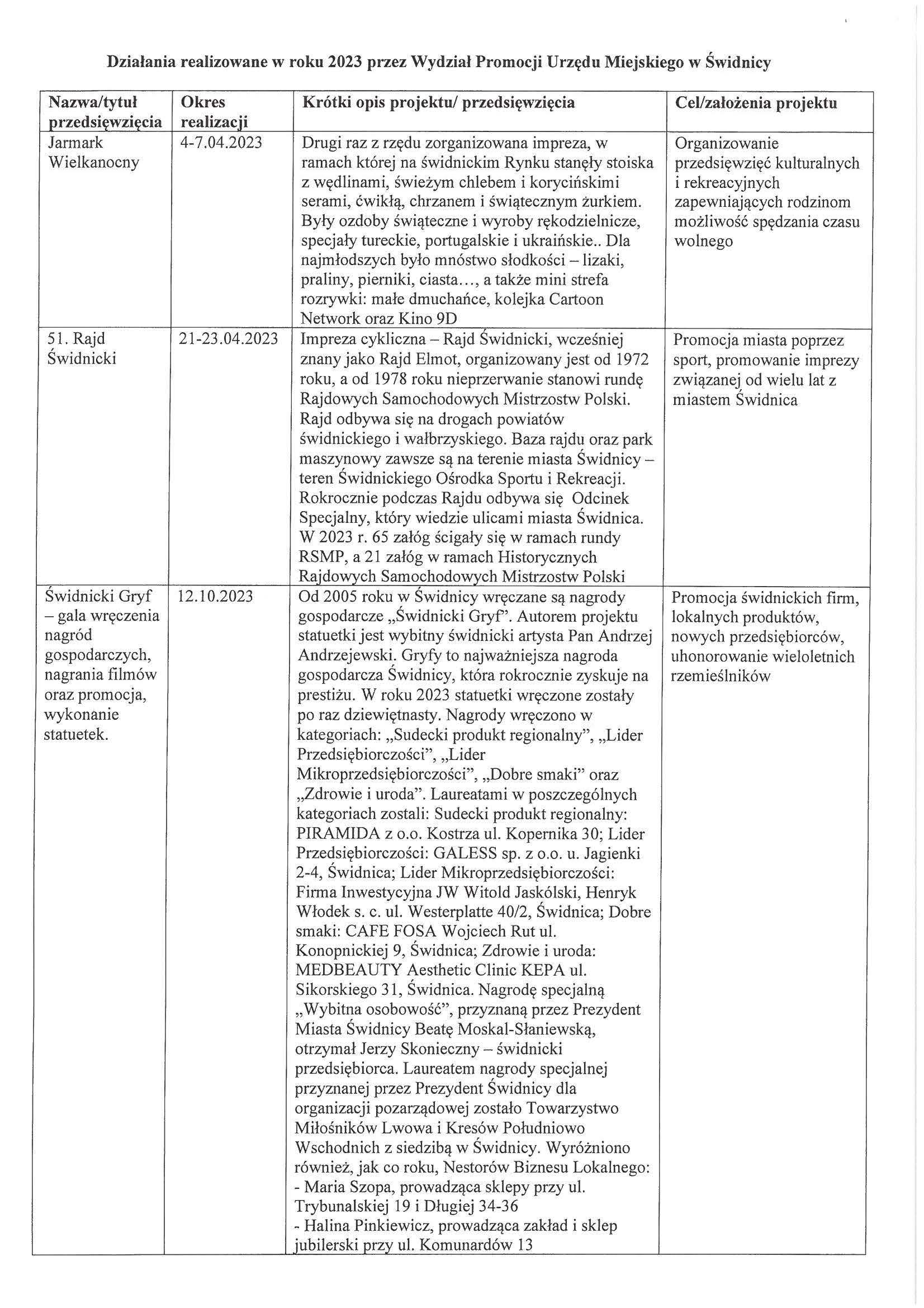 interpelacja nr IV 138 24 odp Strona 08
