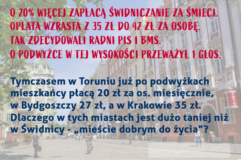 Świdniczanie zapłacą znacznie więcej za 