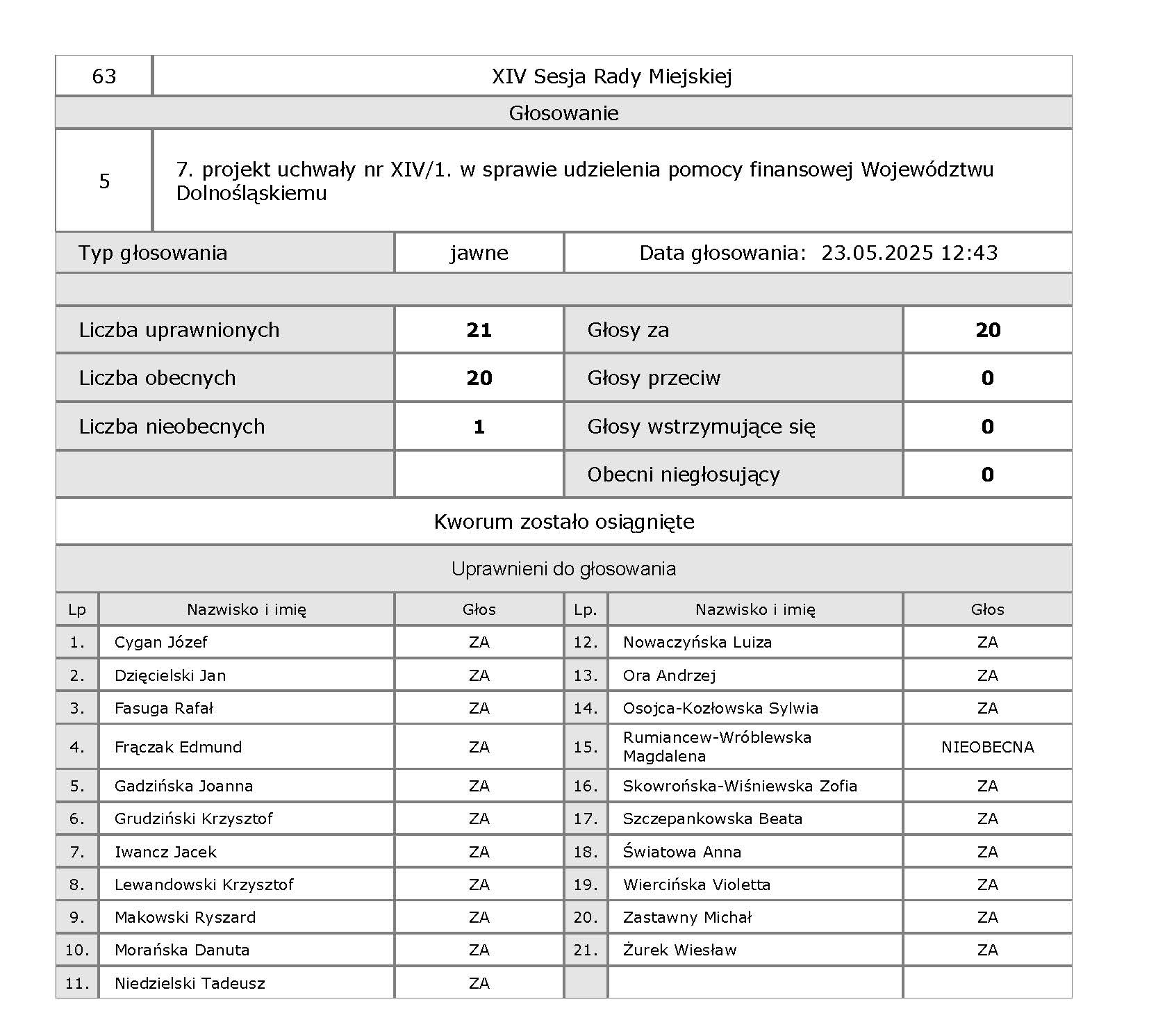 05 XIV 5