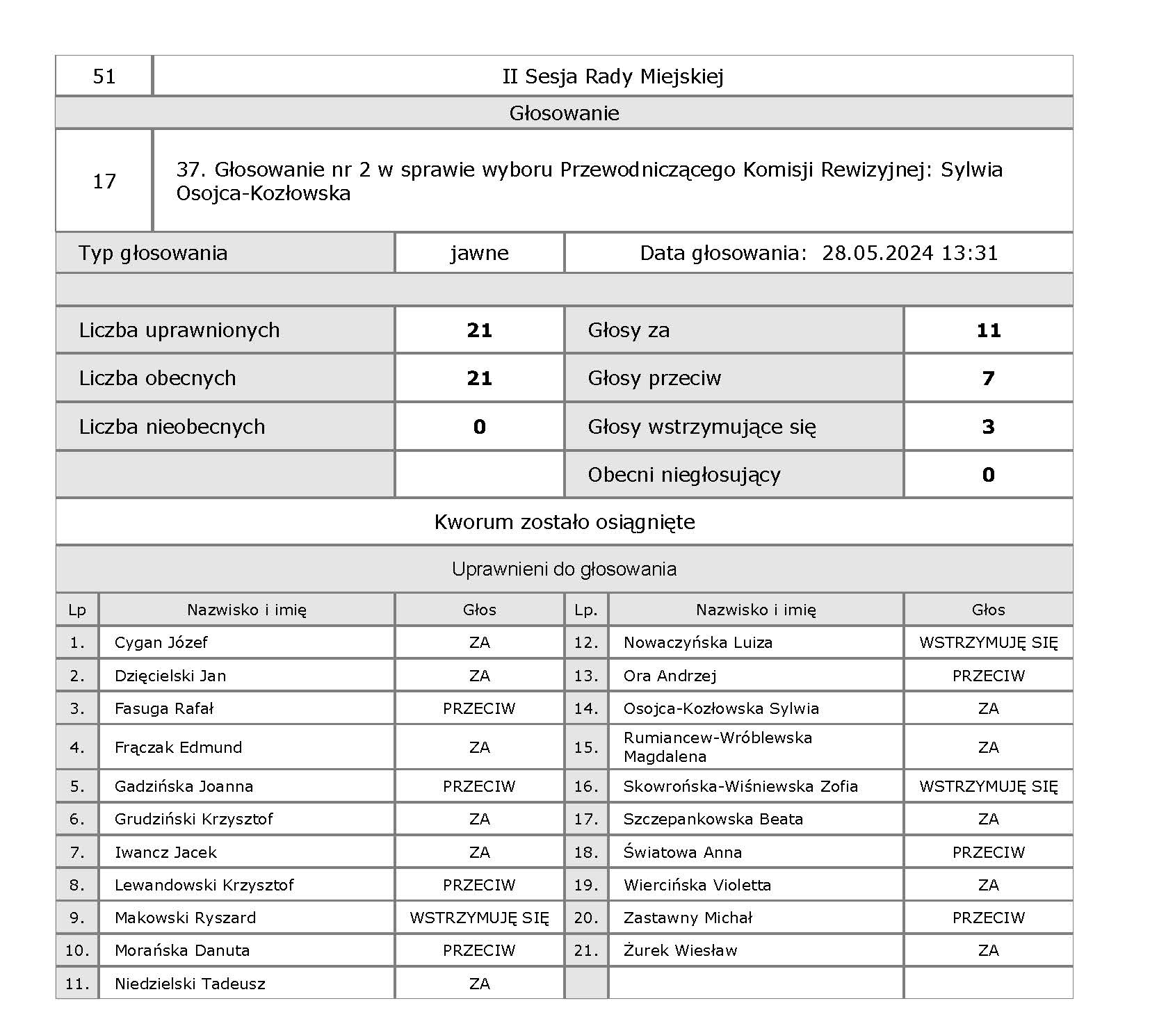 17 II 17