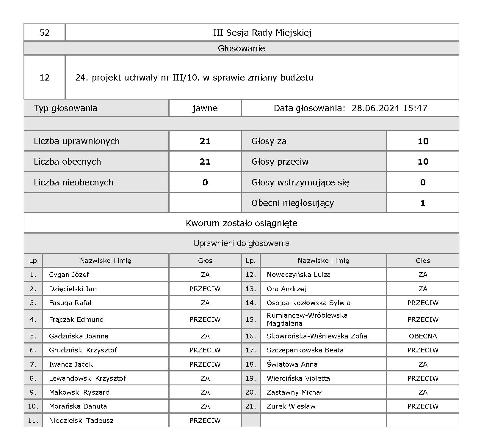12 III 12