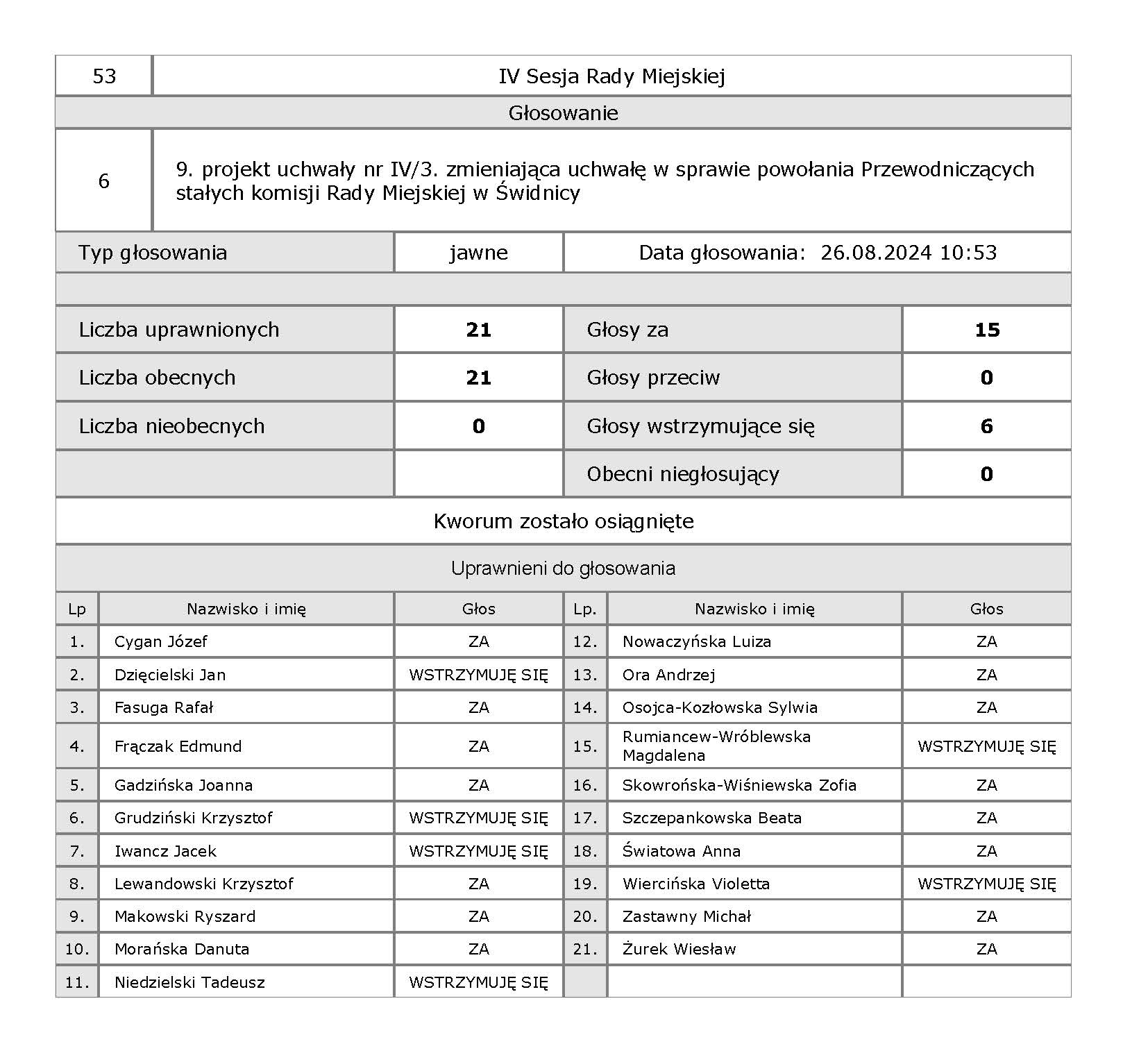06 IV 6