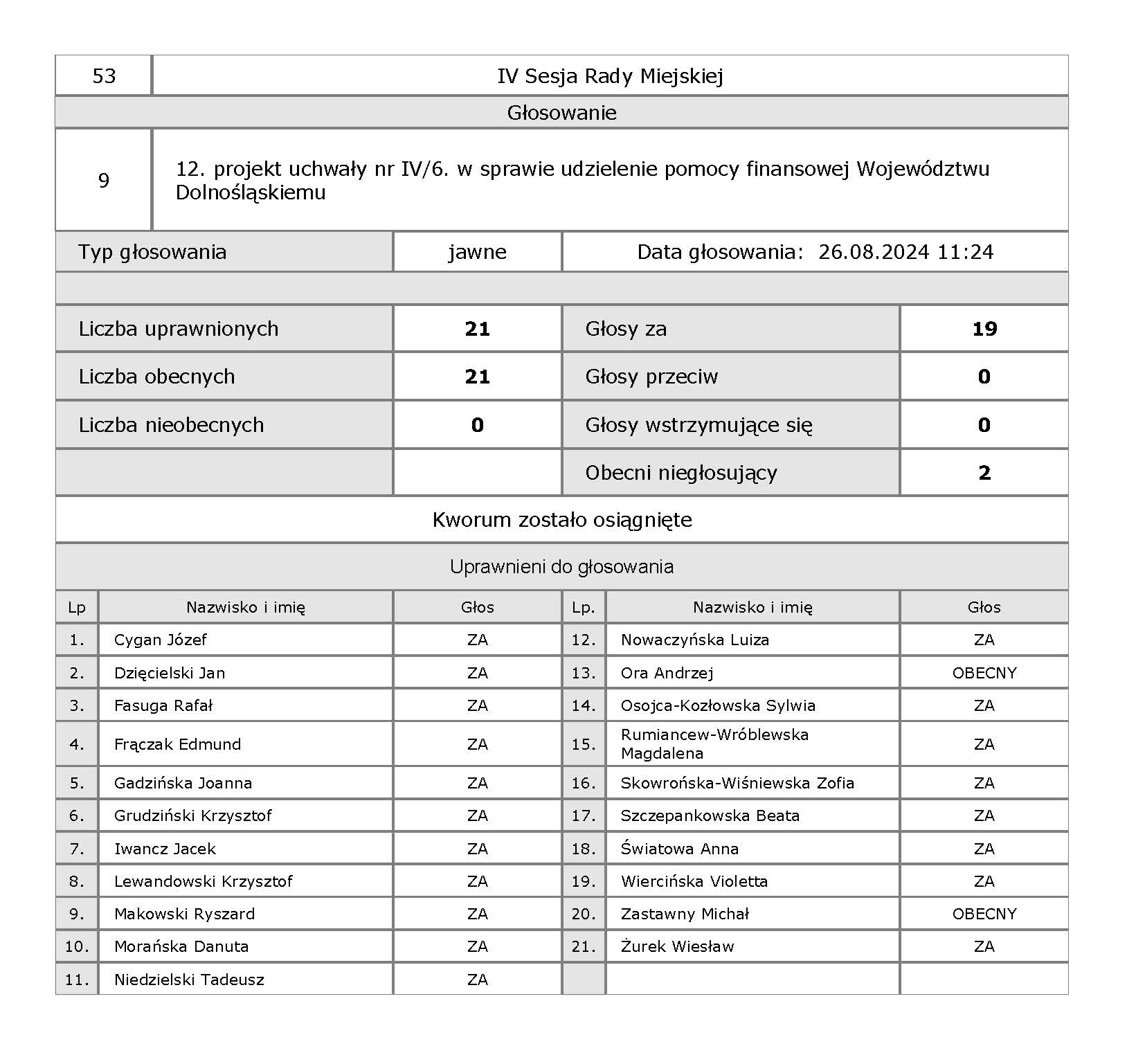 09 IV 9