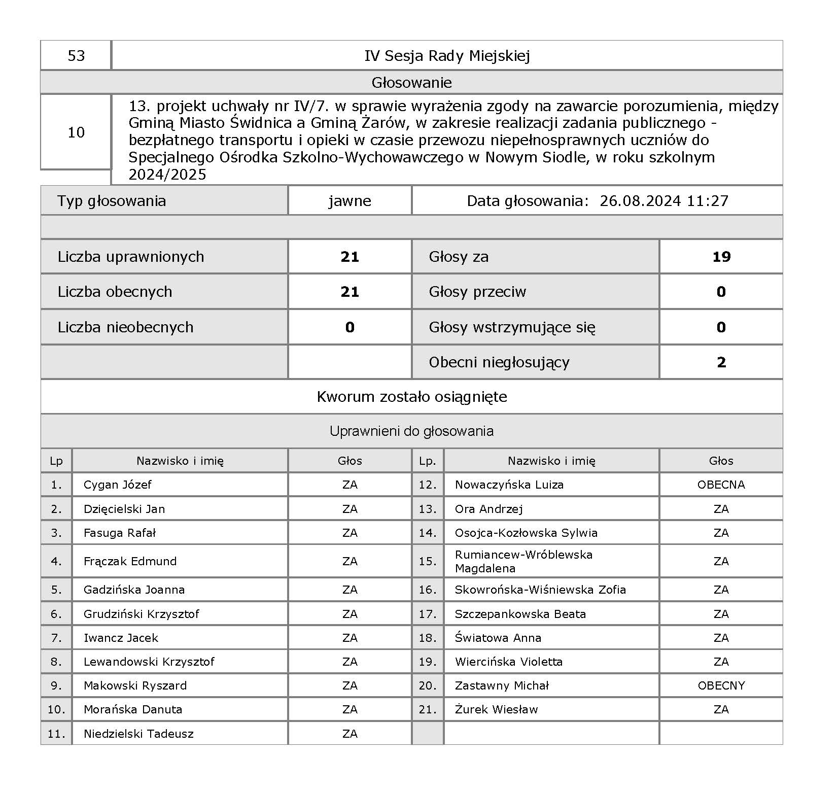 10 IV 10