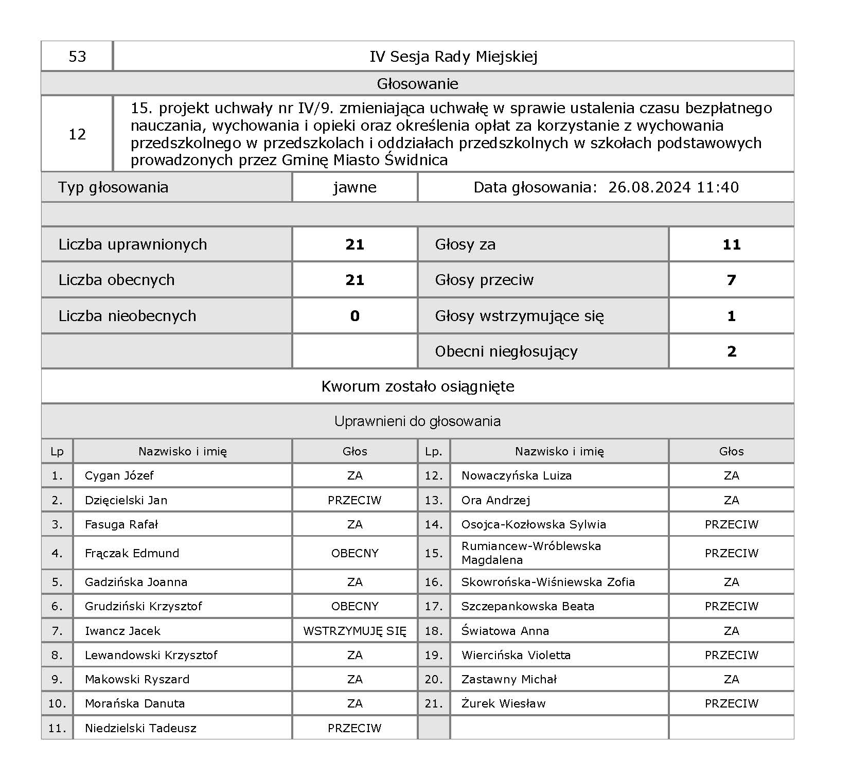 12 IV 12