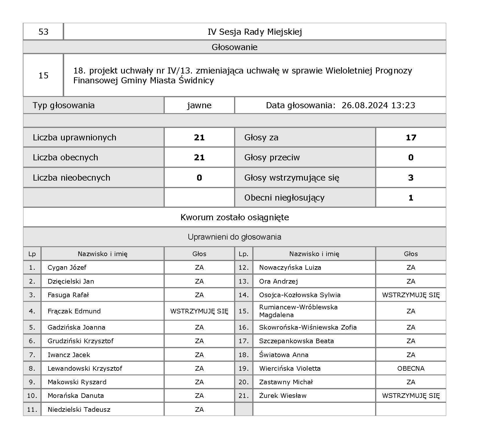 15 IV 15
