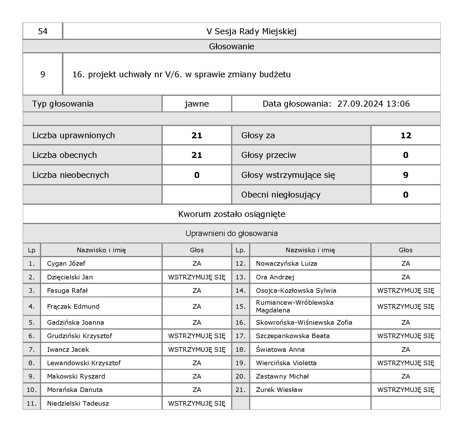 09 V 9