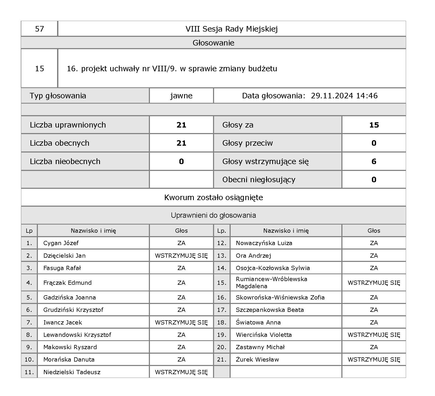 15 VIII 15